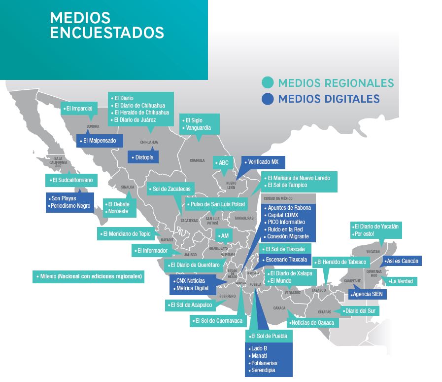 medios encuestados