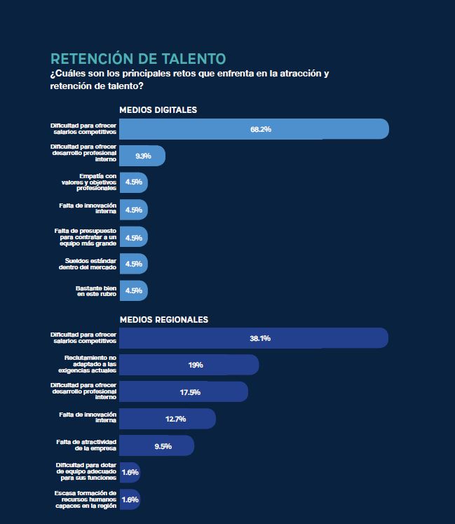 Gráfica retener talento