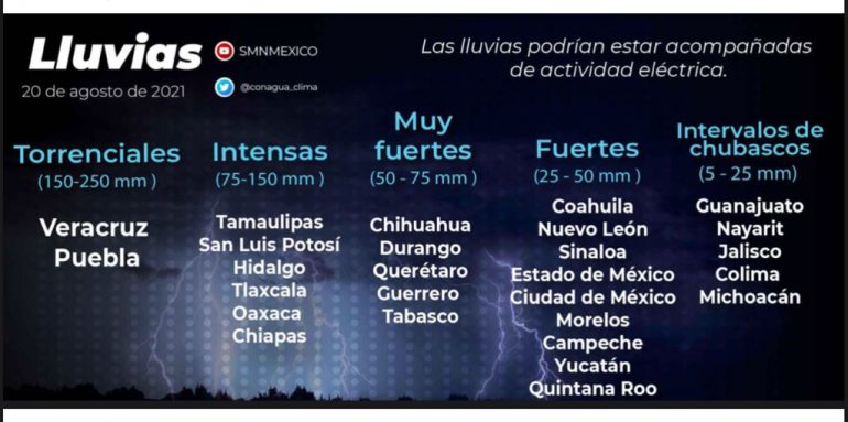 Estiman 141 puntos de inundaciones en CDMX por huracán