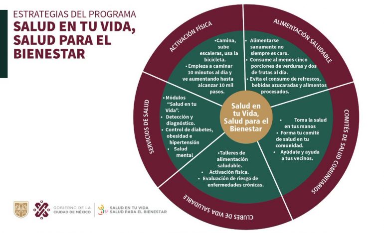 Programa Salud en tu vida CDMX