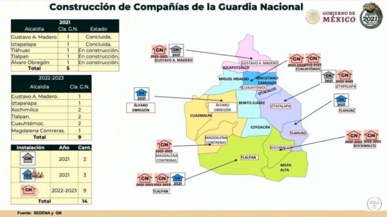 Crecerán cuarteles de la Guardia Nacional en la CDMX. Habrá 14 para 2023