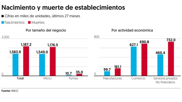 INEGI presenta los resultados del EDN 2021