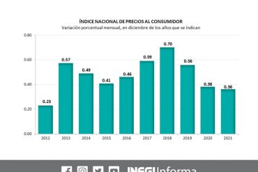 Inflación llego a 7.36% en diciembre