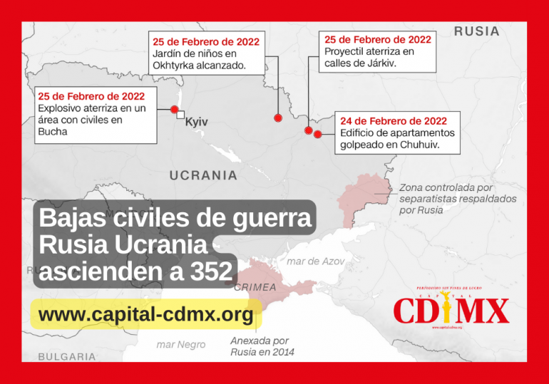 Bajas civiles de guerra Rusia Ucrania ascienden a 352