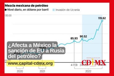 ¿Afecta a México la sanción de EU a Rusia del petróleo?