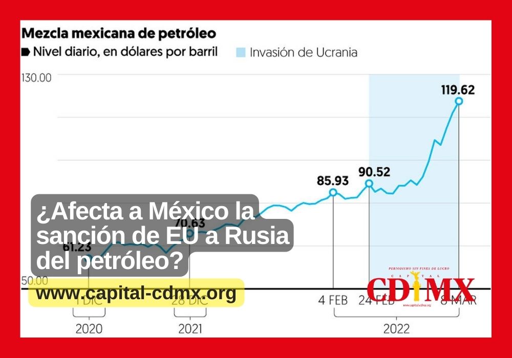 ¿Afecta a México la sanción de EU a Rusia del petróleo?