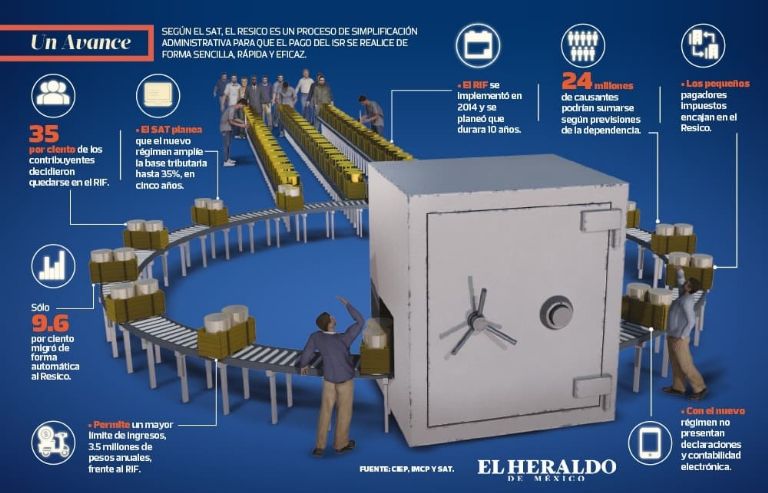 Imagen de explicación
