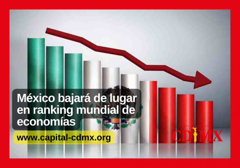 México bajará de lugar en ranking mundial de economías