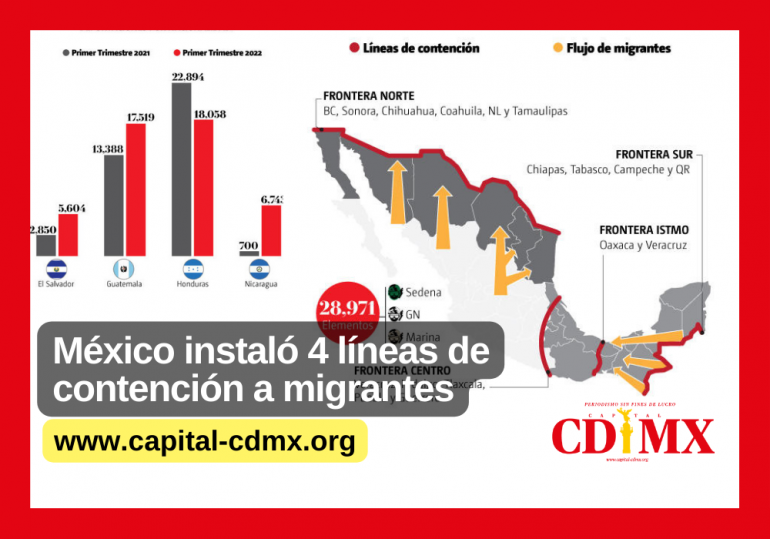 México instaló 4 líneas de contención a migrantes
