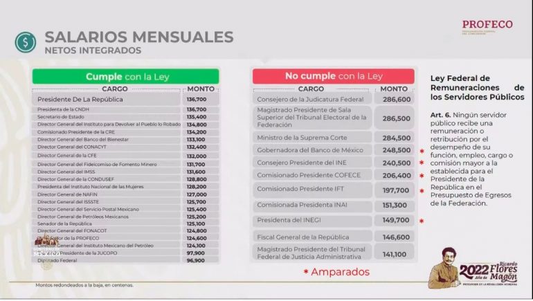 Durante la conferencia matutina, funcionarios fueron acusados de percibir ingresos mayores a los del presidente de México