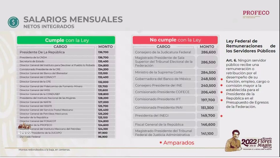 Durante la conferencia matutina, funcionarios fueron acusados de percibir ingresos mayores a los del presidente de México