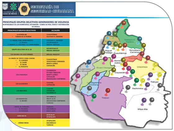 Principales grupos delictivos en la CDMX