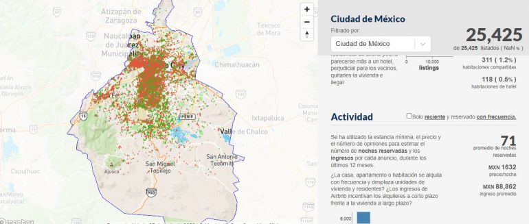 Invade Airbnb la CDMX. Ya oferta 25 mil rentas en todas las alcaldías y apunta a la periferia