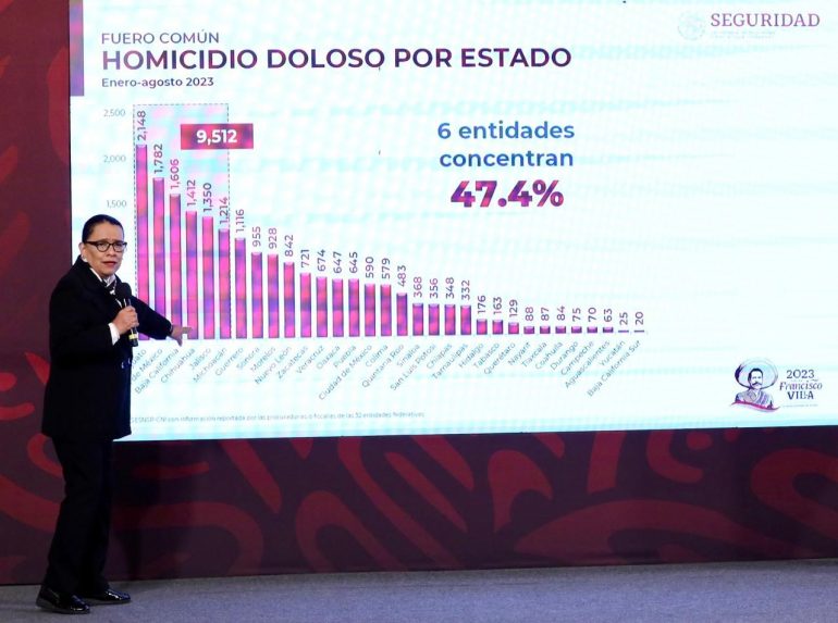Bajan delitos del fuero común y federal