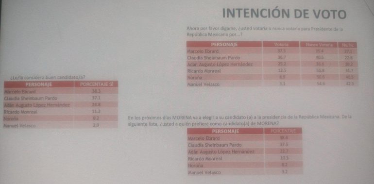 Encuestas