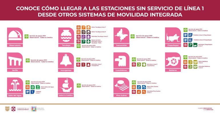Cerrarán tramo de línea 1 del metro por remodelación