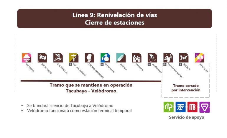 Renivelación