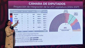 Luisa María Alcalde rechaza que haya sobrerrepresentación
