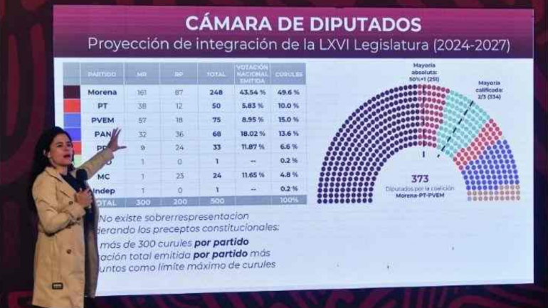 Luisa María Alcalde rechaza que haya sobrerrepresentación