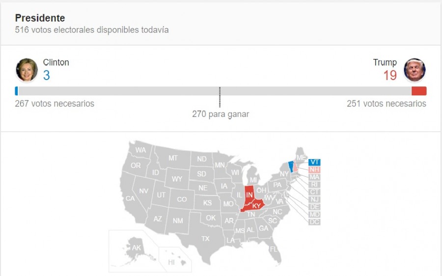 AsÃ­ son los Ãºltimos resultados de estas elecciones en Estados Unidos