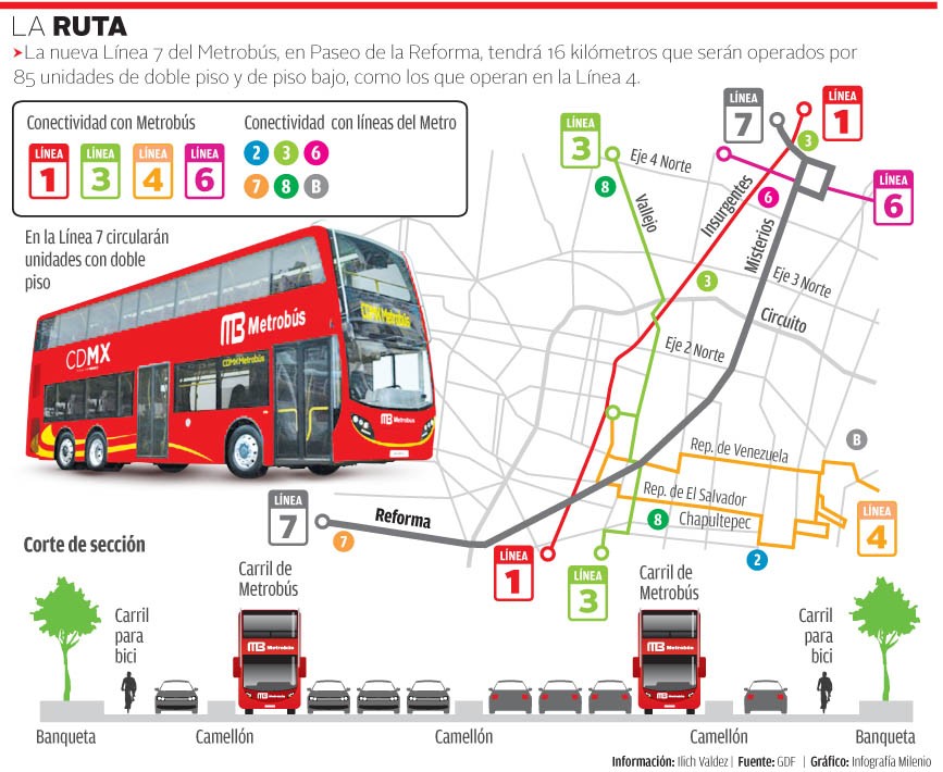 Construcción de la Línea 7 del Metrobús está en regla: Sobse CdMx
