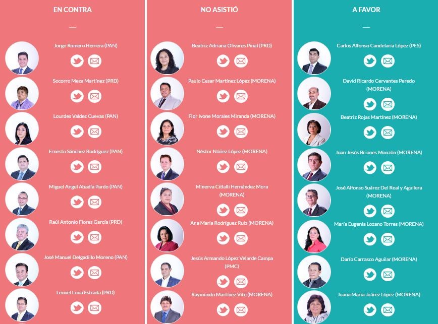 Exhiben organizaciones ciudadanas a diputados que votaron contra alcaldías abiertas