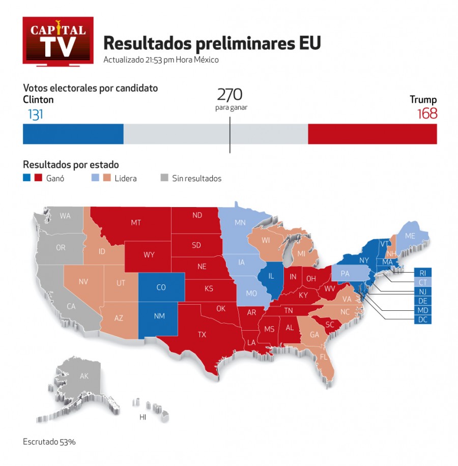 Texas se mantiene en manos de los republicanos