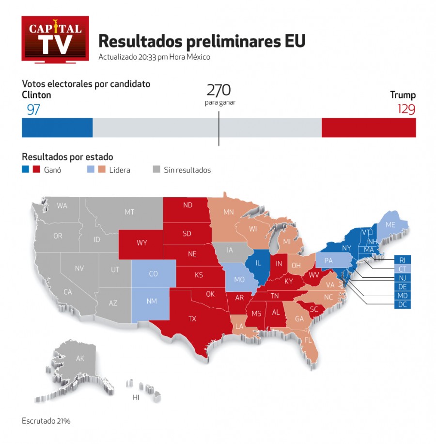 Trump toma ventaja en la Florida
