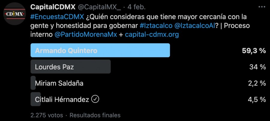 Prefieren a Armando Quintero como candidato de Morena para Alcaldía de Iztacalco en elecciones 2021