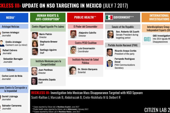 El GIEI del caso Ayotzinapa fue blanco de espionaje por parte de Pegasus, confirma Citizen Lab