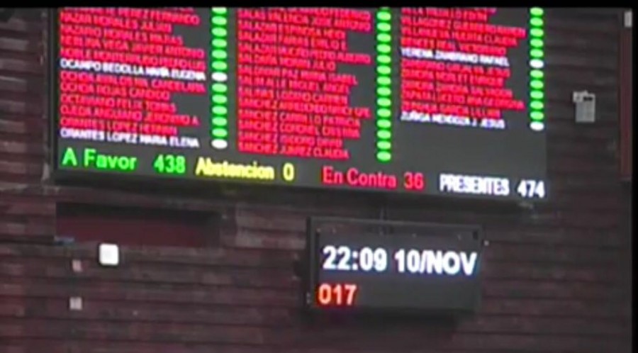 Aprueban diputados presupuesto para 2017