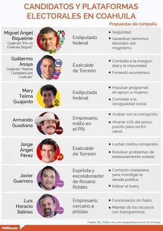 PAN pide al TEPJF determinar rebase de gastos de campaña en Coahuila