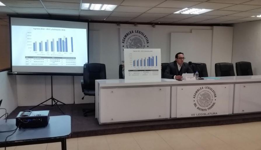 Presenta PAN en ALDF propuesta para Ley de Ingresos del 2018 por 257 mil mdp