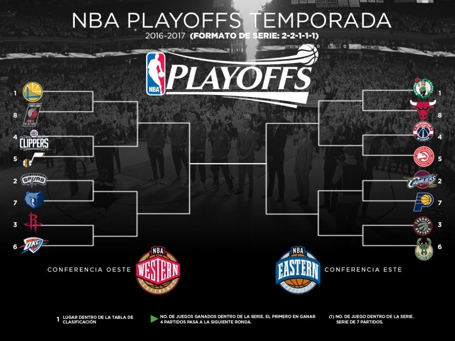 Inician los Playoffs de la NBA