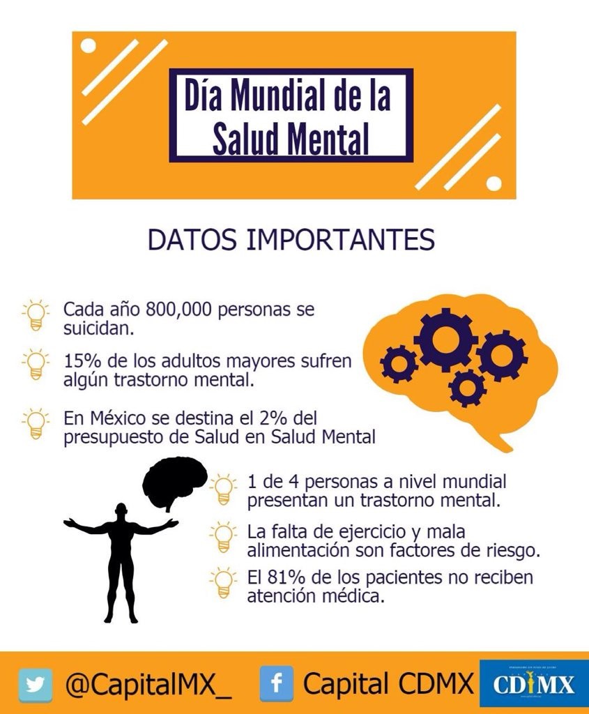 Hoy se celebra el DÃ­a Mundial de la Salud Mental