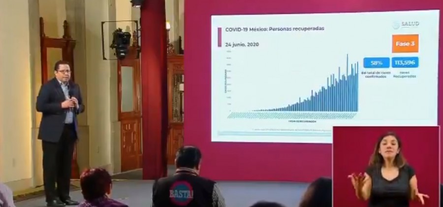 Número de casos recuperados de Covid-19 se integrará al reporte diario de la SSa