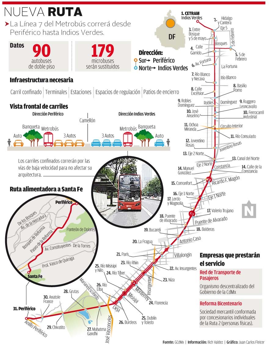 Protestan contra Línea 7 del Metrobús