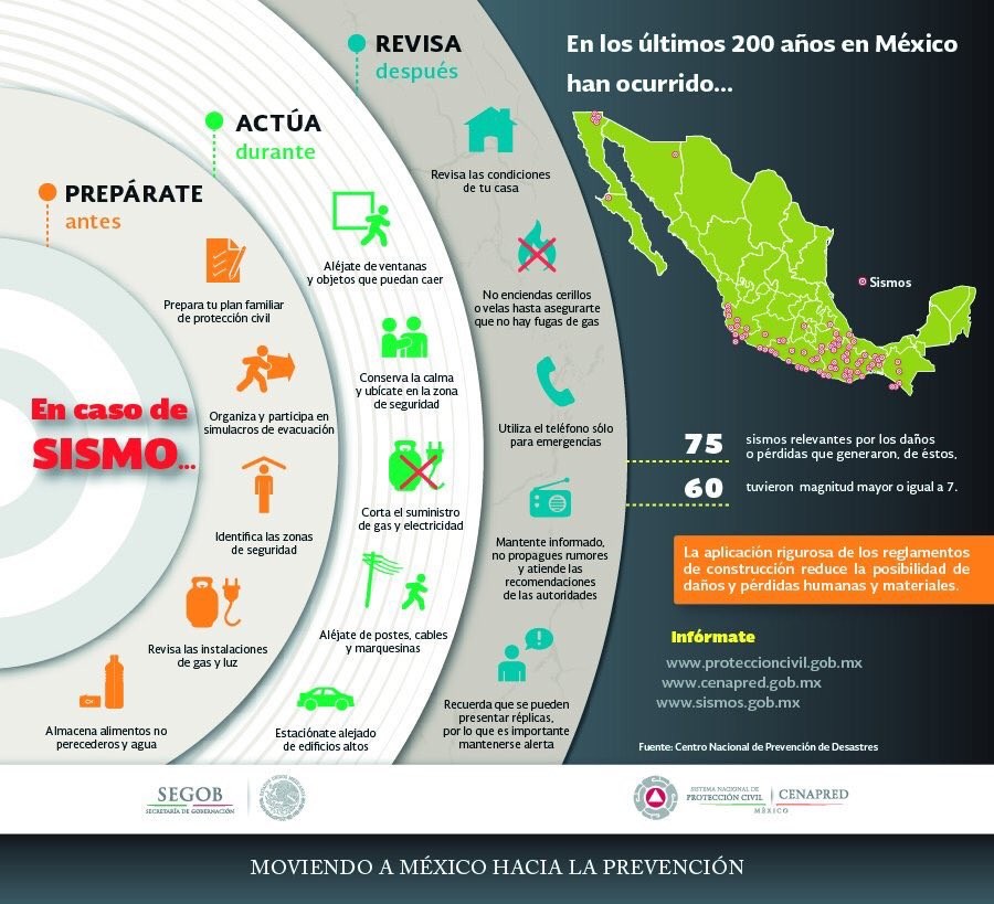 Unidad estatal de Protección Civil de Sonora, asegura que no hay daños después del sismo
