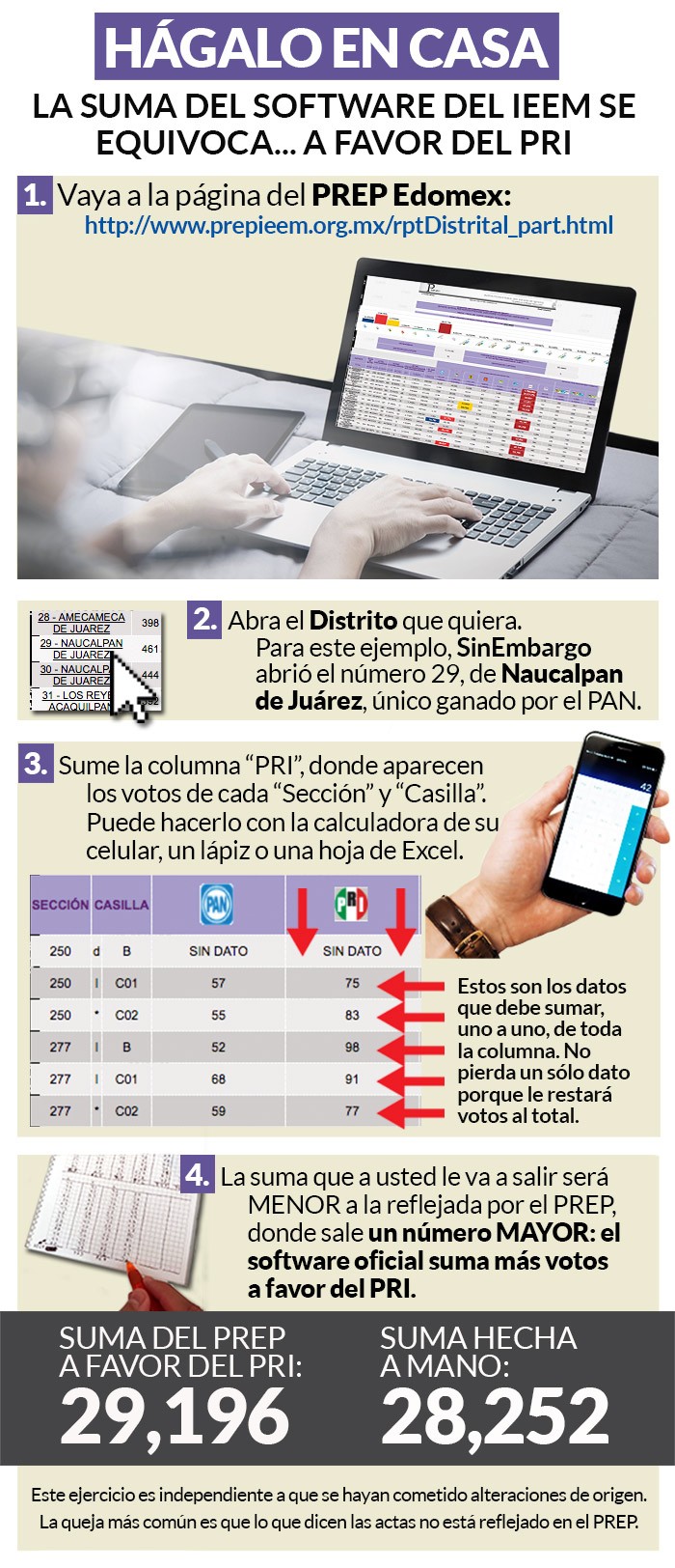 El PREP suma 241 mil votos de más a Del Mazo, revela estudio